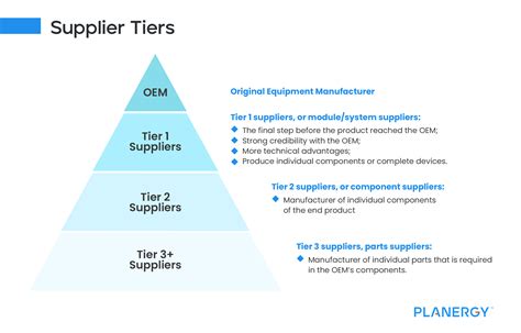 Tier 2 supplier a company (diverse or not) who is awarded a contract by a tier 1prime supplier. . Tier 1 supplier list